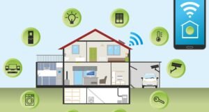 IoT Devices at Home