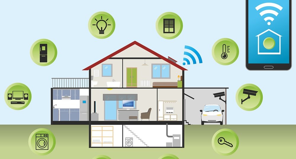 IoT Devices at Home